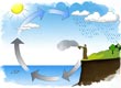 Круговорот воды